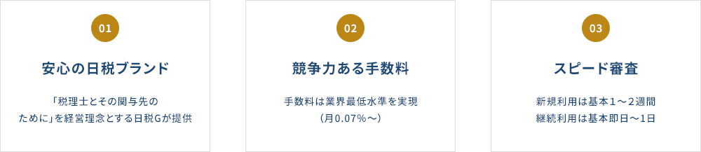 01 安心の日税ブランド 「税理士とその関与先のために」を経営理念とする日税Gが提供　02 競争力ある手数料 手数料は業界最低水準を実現（月0.07％～）　03 スピード審査 新規利用は基本1～2週間 継続利用は基本即日～1日