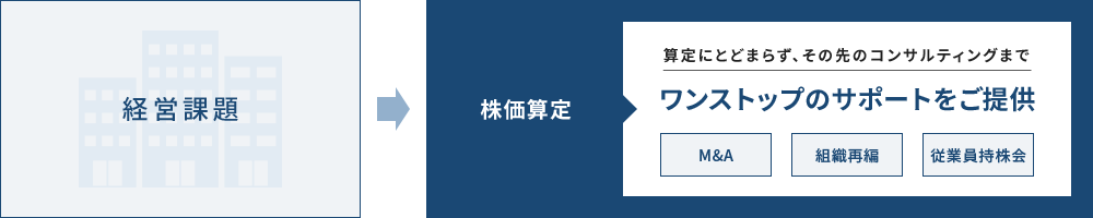 経営課題→株価算定 ワンストップのサポートをご提供